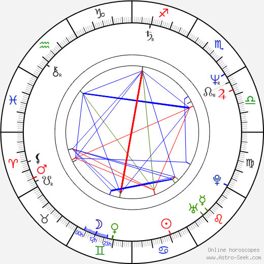 Umberto Contarello birth chart, Umberto Contarello astro natal horoscope, astrology