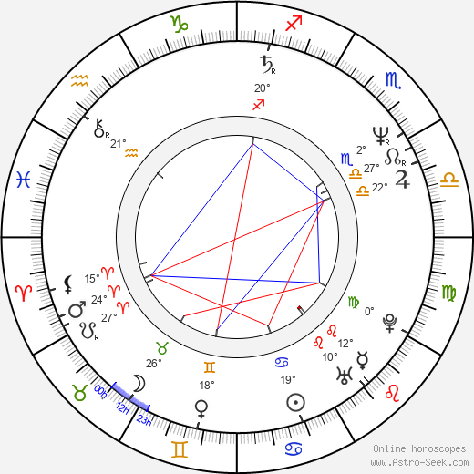 Valeri Kipelov birth chart, biography, wikipedia 2023, 2024