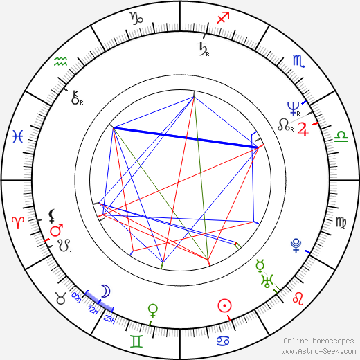 Valeri Kipelov birth chart, Valeri Kipelov astro natal horoscope, astrology