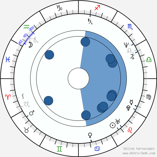 Wally Kurth wikipedia, horoscope, astrology, instagram
