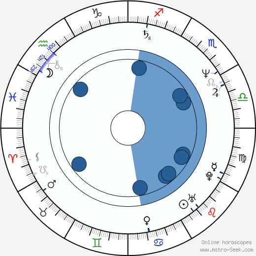 Wally Kurth wikipedia, biography, birth chart, instagram Wally Kurth wikipedia, horoscope, astrology, instagram