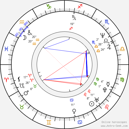 Wally Kurth birth chart, biography, wikipedia 2024, 2025