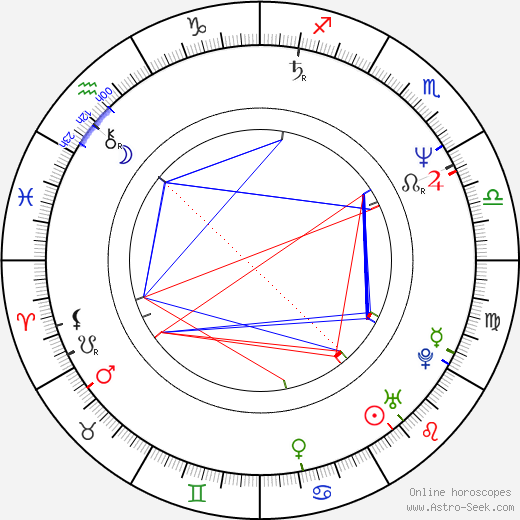 Wally Kurth birth chart, Wally Kurth astro natal horoscope, astrology