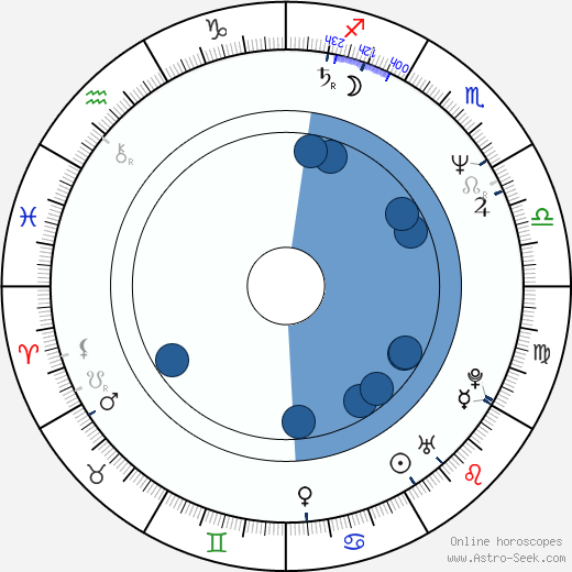 Wojciech Pacyna horoscope, astrology, sign, zodiac, date of birth, instagram