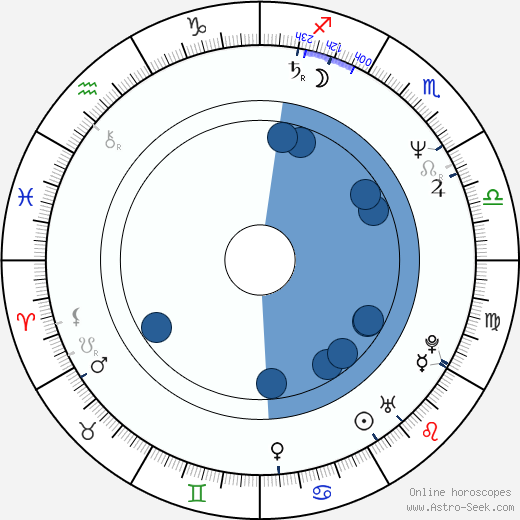 Wojciech Pacyna wikipedia, horoscope, astrology, instagram