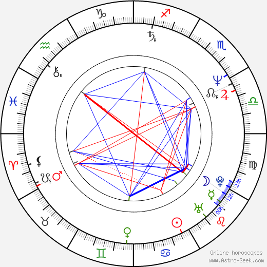 Yuji Nomi birth chart, Yuji Nomi astro natal horoscope, astrology