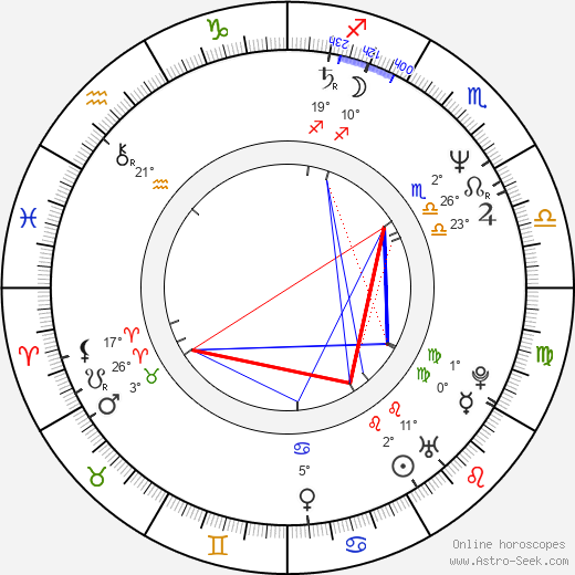 Zuzana Skalická birth chart, biography, wikipedia 2024, 2025