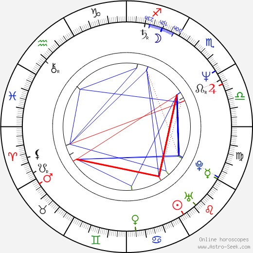 Zuzana Skalická birth chart, Zuzana Skalická astro natal horoscope, astrology