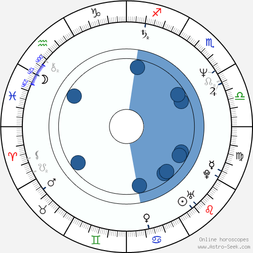 Adrian Dunbar Oroscopo, astrologia, Segno, zodiac, Data di nascita, instagram