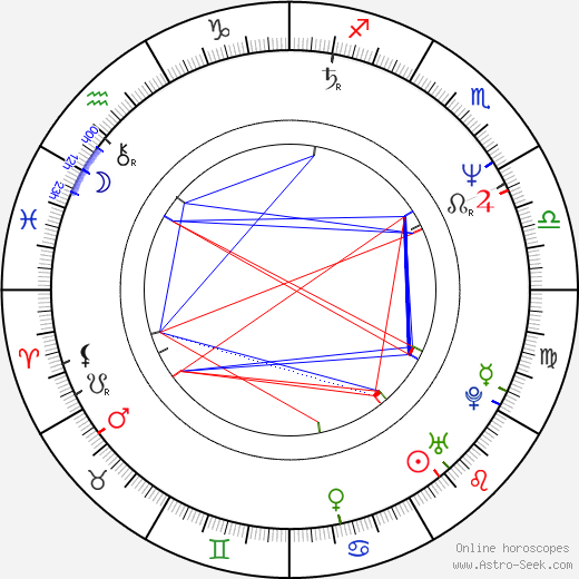 Adrian Dunbar birth chart, Adrian Dunbar astro natal horoscope, astrology