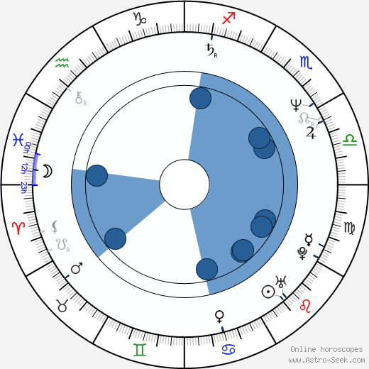 Aleksandr Nevzorov wikipedia, horoscope, astrology, instagram
