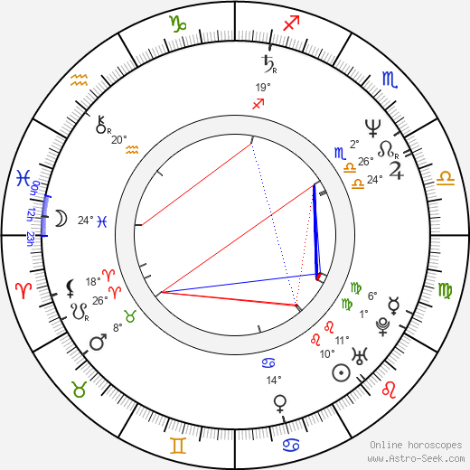 Aleksandr Nevzorov birth chart, biography, wikipedia 2024, 2025