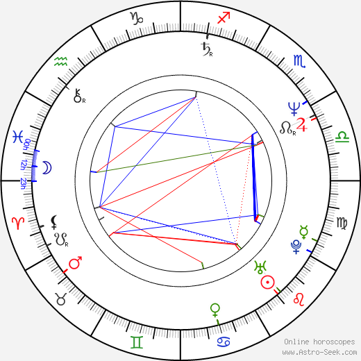 Aleksandr Nevzorov birth chart, Aleksandr Nevzorov astro natal horoscope, astrology