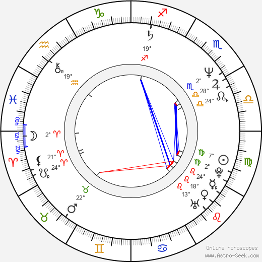 Alexandr Smirnov birth chart, biography, wikipedia 2024, 2025