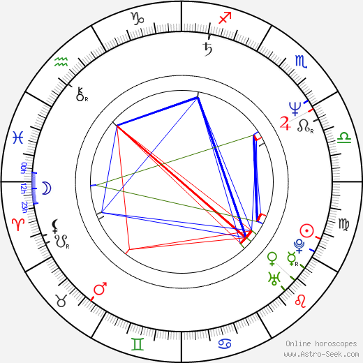 Alexandr Smirnov birth chart, Alexandr Smirnov astro natal horoscope, astrology