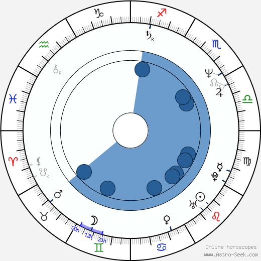 Amanda Bearse horoscope, astrology, sign, zodiac, date of birth, instagram