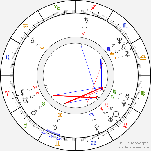 Amanda Bearse birth chart, biography, wikipedia 2024, 2025