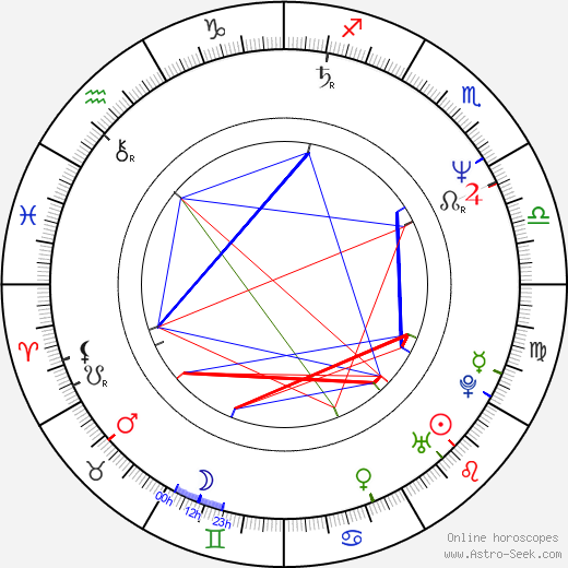 Amanda Bearse birth chart, Amanda Bearse astro natal horoscope, astrology