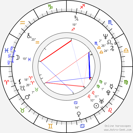 Ana Kokkinos birth chart, biography, wikipedia 2024, 2025