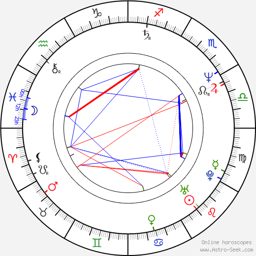 Ana Kokkinos birth chart, Ana Kokkinos astro natal horoscope, astrology