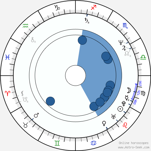 Angela Bassett horoscope, astrology, sign, zodiac, date of birth, instagram