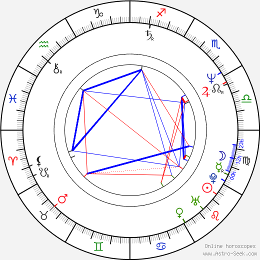 Angela Bassett birth chart, Angela Bassett astro natal horoscope, astrology