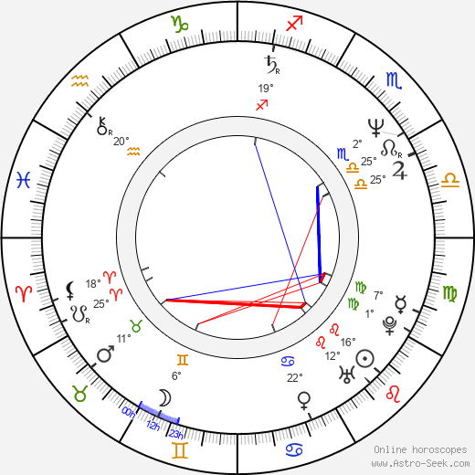 Arvo Kukumägi birth chart, biography, wikipedia 2024, 2025