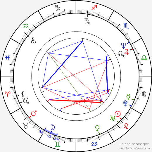 Arvo Kukumägi birth chart, Arvo Kukumägi astro natal horoscope, astrology