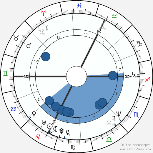 Bambi Bembenek wikipedia, biography, birth chart, instagram Bambi Bembenek wikipedia, horoscope, astrology, instagram