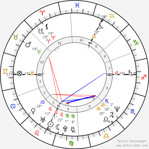 Bambi Bembenek birth chart, biography, wikipedia 2024, 2025