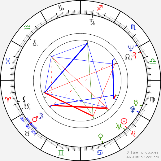 Bart Staes birth chart, Bart Staes astro natal horoscope, astrology