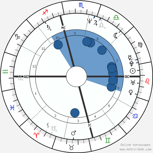 Belinda Carlisle wikipedia, horoscope, astrology, instagram