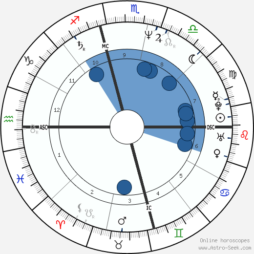 Belinda Carlisle wikipedia, biography, birth chart, instagram Belinda Carlisle wikipedia, horoscope, astrology, instagram
