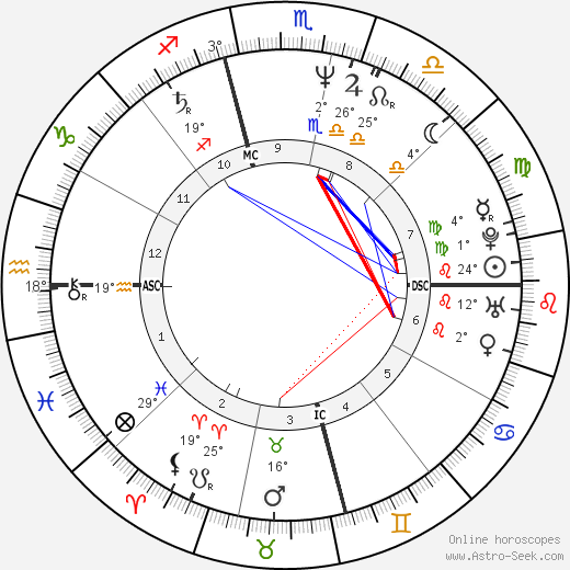 Belinda Carlisle birth chart, biography, wikipedia 2024, 2025