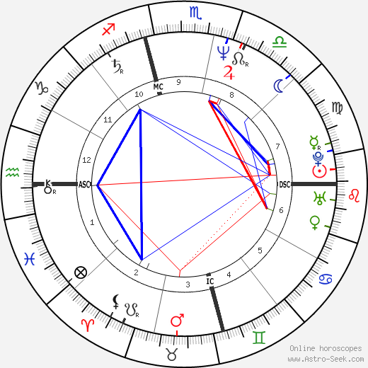 Belinda Carlisle birth chart, Belinda Carlisle astro natal horoscope, astrology