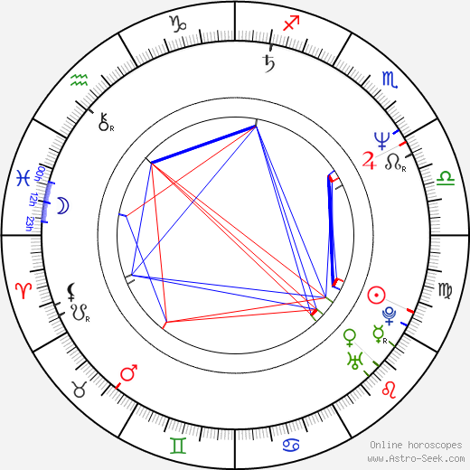 Benoît Delépine birth chart, Benoît Delépine astro natal horoscope, astrology