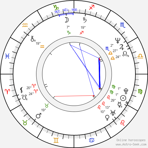 Billy Chow birth chart, biography, wikipedia 2024, 2025