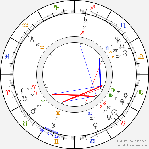 Brando Quilici birth chart, biography, wikipedia 2024, 2025