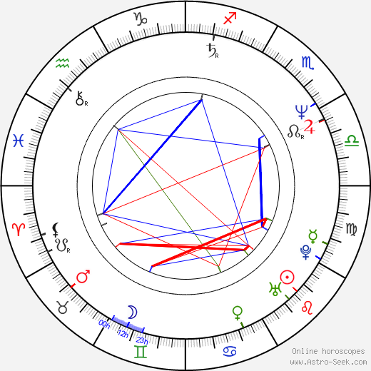 Brando Quilici birth chart, Brando Quilici astro natal horoscope, astrology