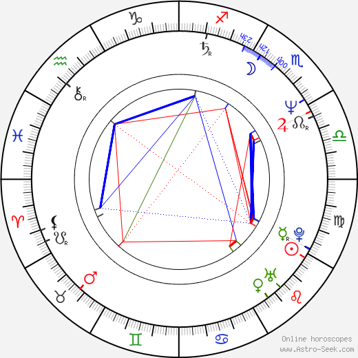 Brian Jennings birth chart, Brian Jennings astro natal horoscope, astrology