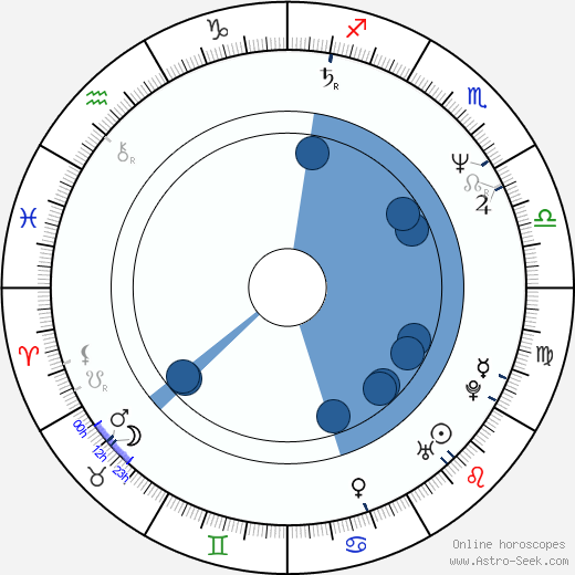 Bruce Dickinson wikipedia, horoscope, astrology, instagram