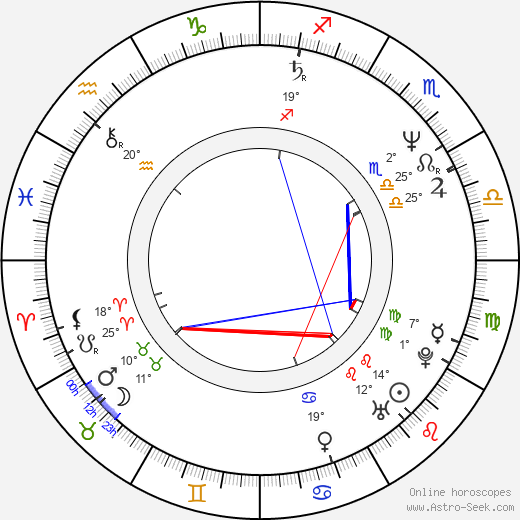 Bruce Dickinson birth chart, biography, wikipedia 2024, 2025