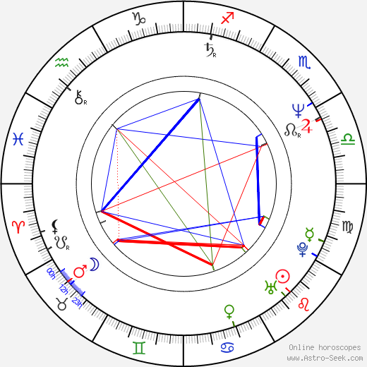 Bruce Dickinson birth chart, Bruce Dickinson astro natal horoscope, astrology