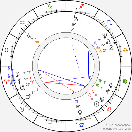 Chuck Loring birth chart, biography, wikipedia 2024, 2025