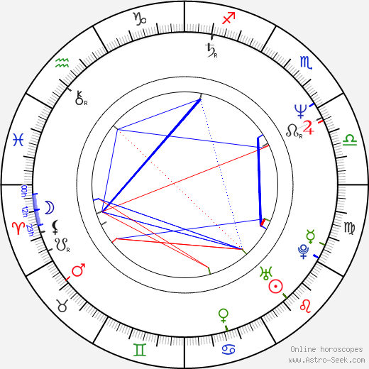 Chuck Loring birth chart, Chuck Loring astro natal horoscope, astrology