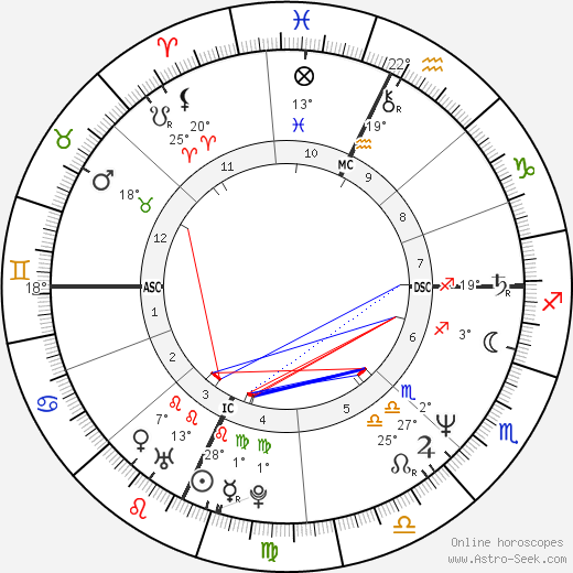 Colm Feore birth chart, biography, wikipedia 2024, 2025