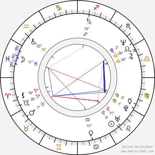 Damian Harris birth chart, biography, wikipedia 2024, 2025