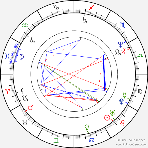 Damian Harris birth chart, Damian Harris astro natal horoscope, astrology