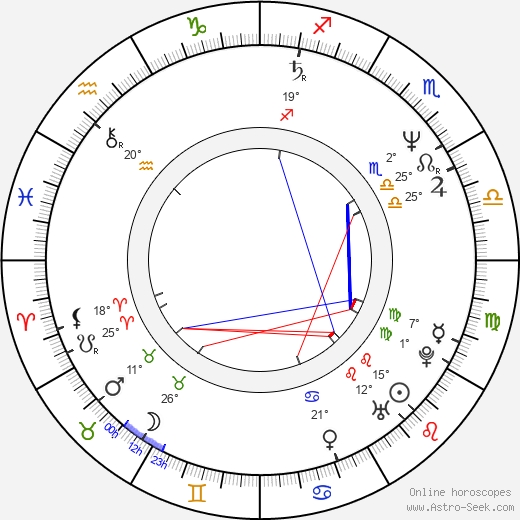 Dan Chinander birth chart, biography, wikipedia 2024, 2025