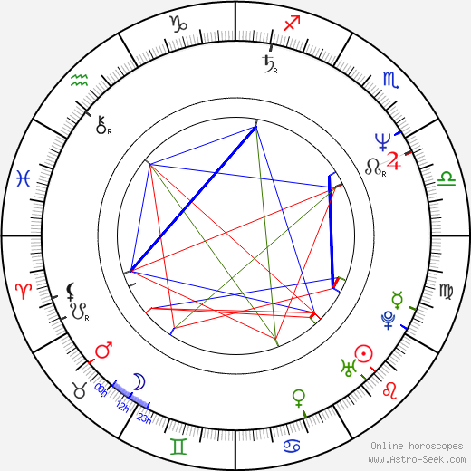 Dan Chinander birth chart, Dan Chinander astro natal horoscope, astrology